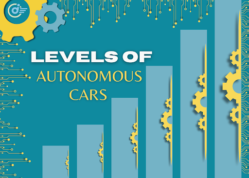 Levels of Autonomous Cars